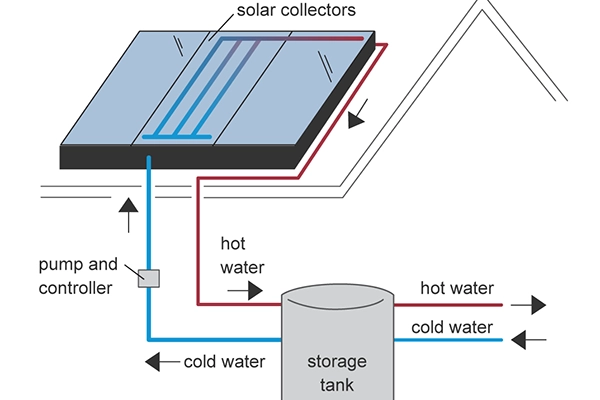 solar hot water system