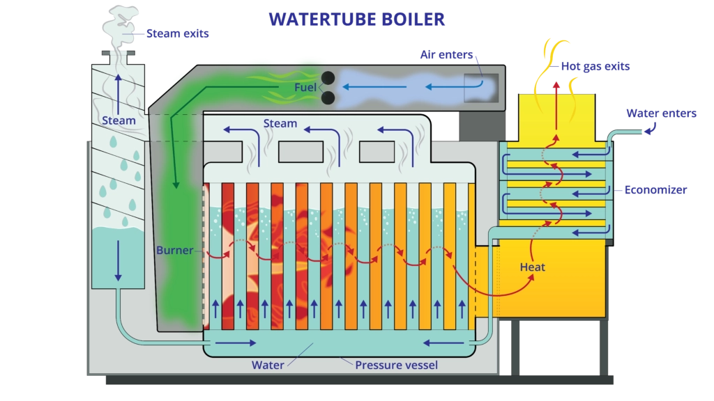 water tube boiler example