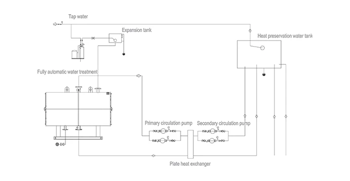 Hot Water boiler system