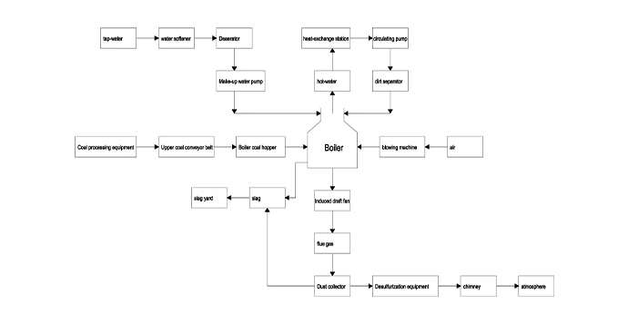 coal fired hot water boiler system diagram