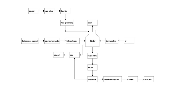 coal fired steam boiler system diagram